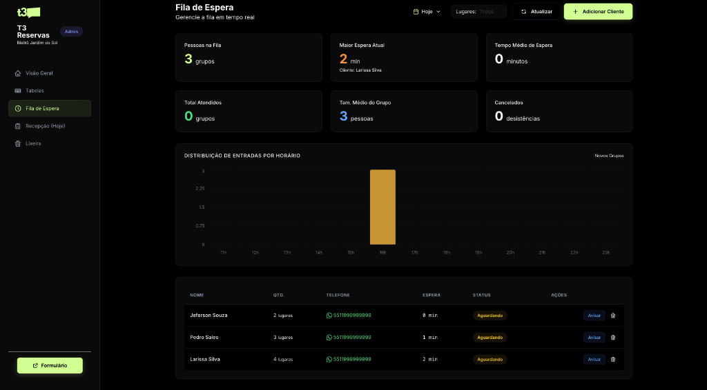 Fila de Espera Digital